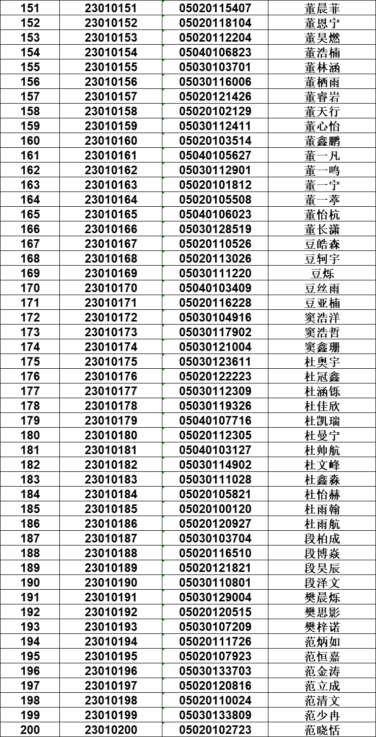 邢臺一中2019級_邢臺一中_邢臺市一中