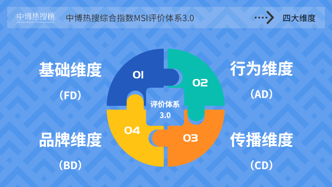 百度收索排名_百度收录排名软件_百度收录排名查询