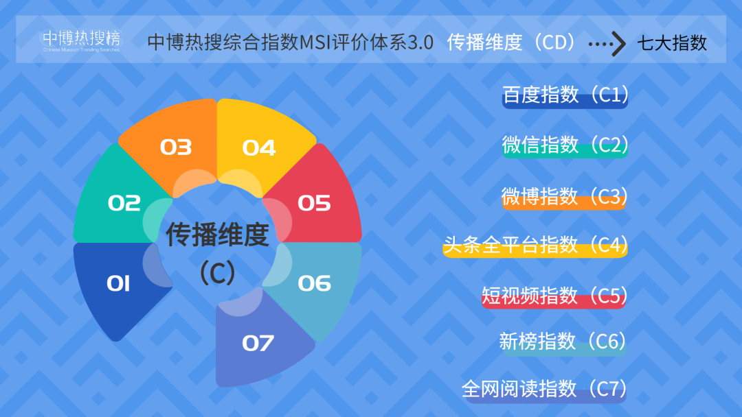 百度收录量是什么意思_增加百度收录量_百度收录怎么变少