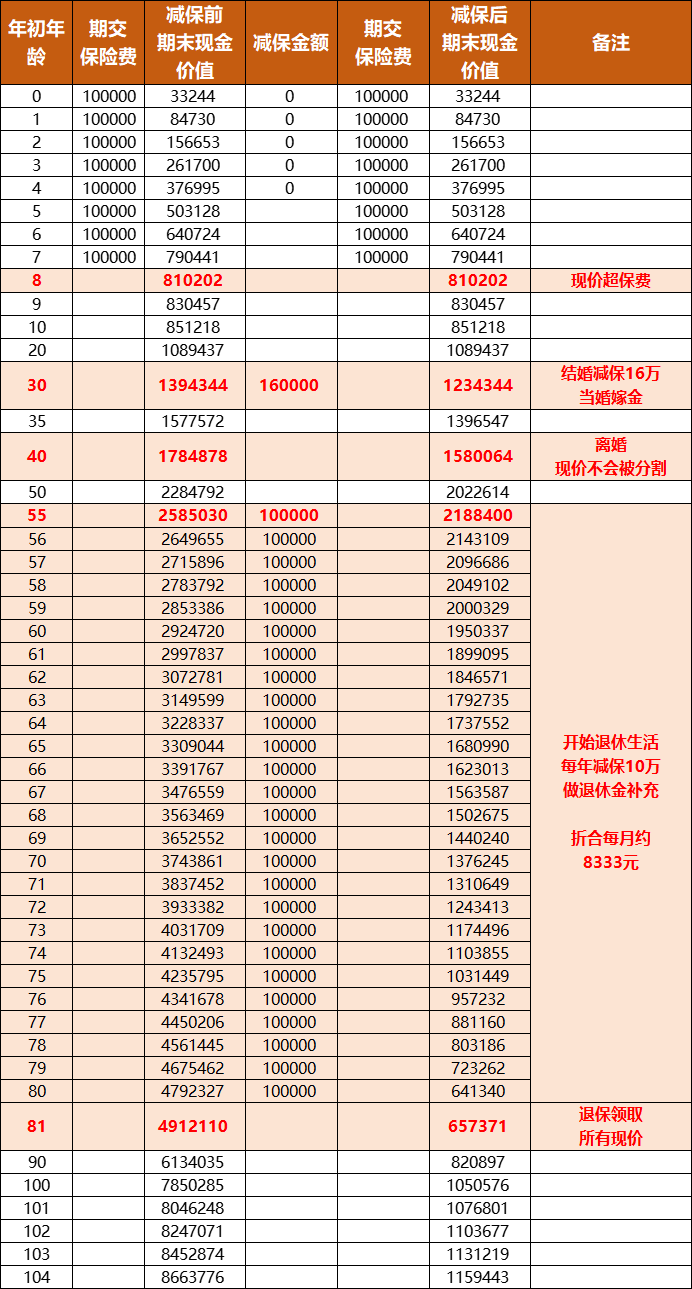 利多多5号收益演示