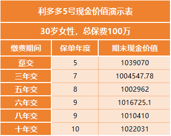 利多多5号收益演示