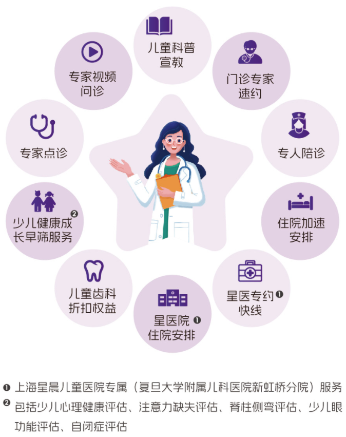 妈咪保贝系列少儿重疾保险增值服务