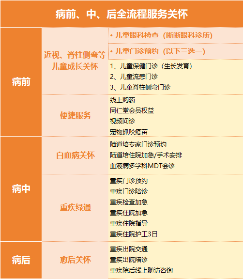 北京人寿小福娃儿童重疾险增值服务