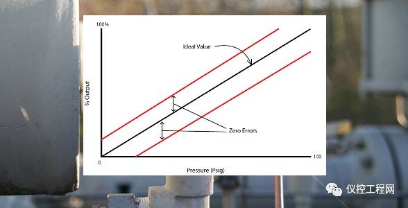 差压变送器零点迁移方法(图1)
