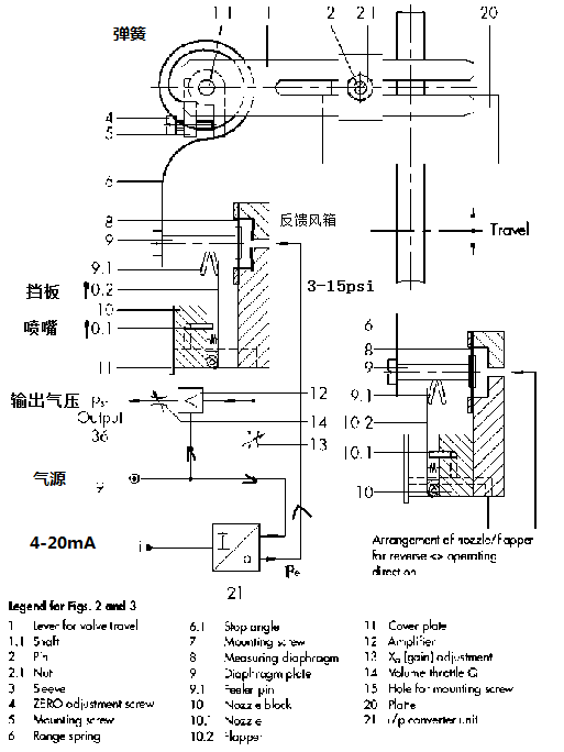 常见阀门定位器你必须掌握的工作原理!