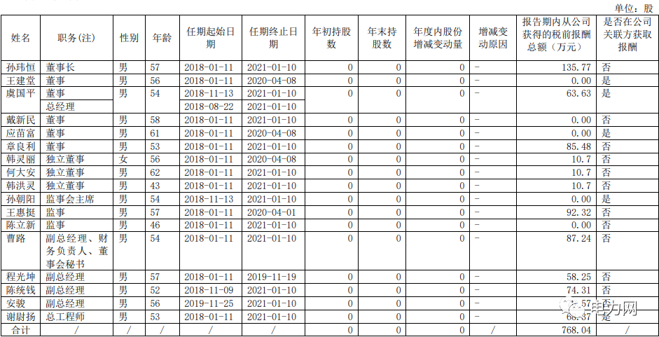 晒一晒2019年度电力领导们的工资单