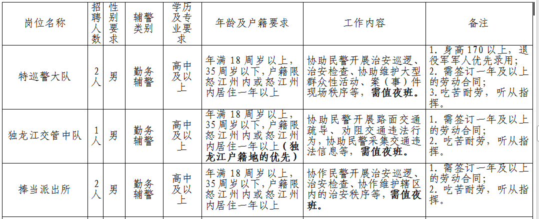 贡山县公安局公开招聘5名警务辅助人员公告 - 人才快递