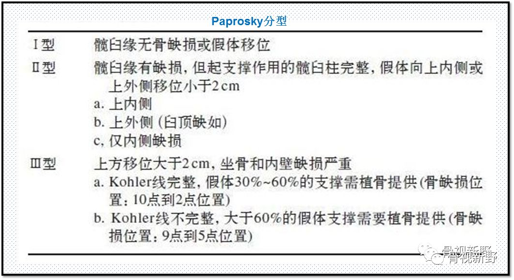 关于髋臼翻修的“杯中杯”技术,你知道多少？