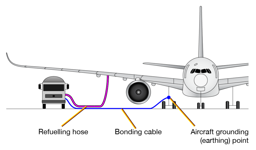 飞机发动机到底有多么耗油？注意看旁边油桶变化的图4