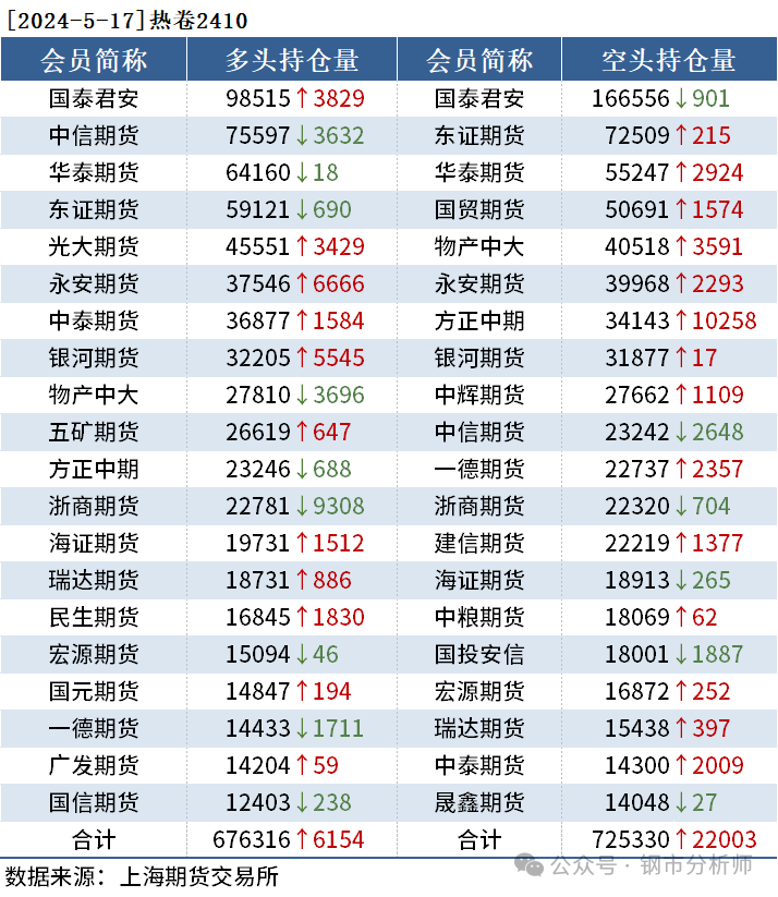 2024年05月17日 股票解析