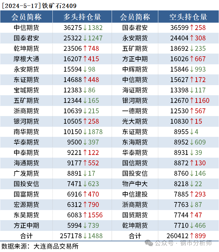 2024年05月17日 股票解析