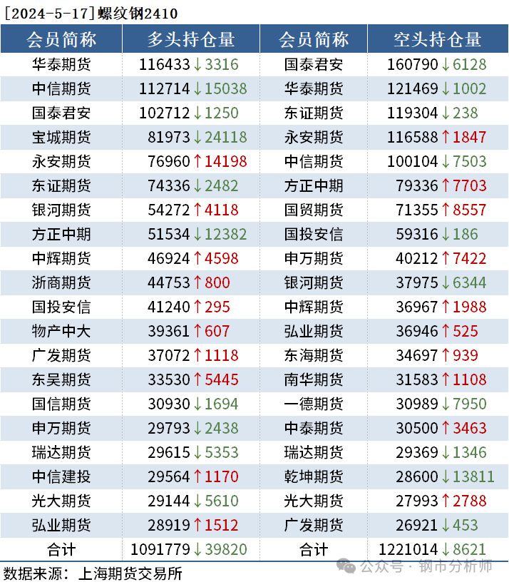 2024年05月17日 股票解析