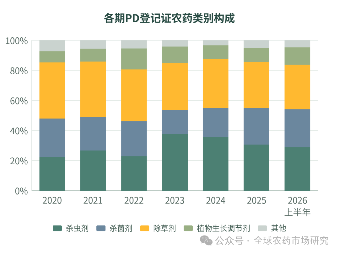 图2_农药类别构成.png