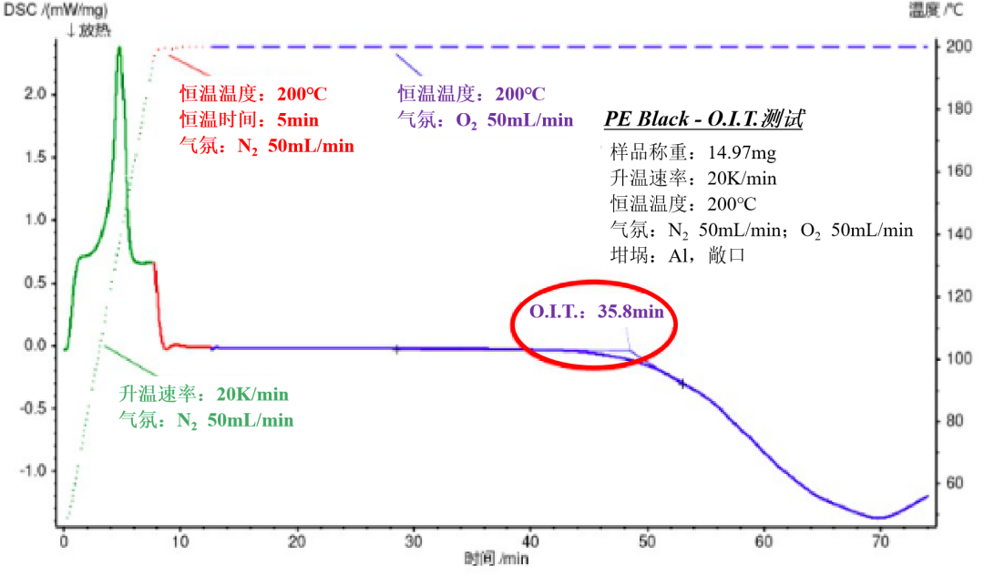 经费告急？DSC成“最香”设备！但用好它的诀窍藏在升温速率、次数等参数选择里的图7
