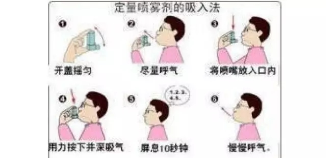 新呼泰怎么用【用药科普】教您正确使用：沙丁胺醇气雾剂、沙美特罗替卡松粉吸入剂_https://www.jmylbn.com_新闻资讯_第2张