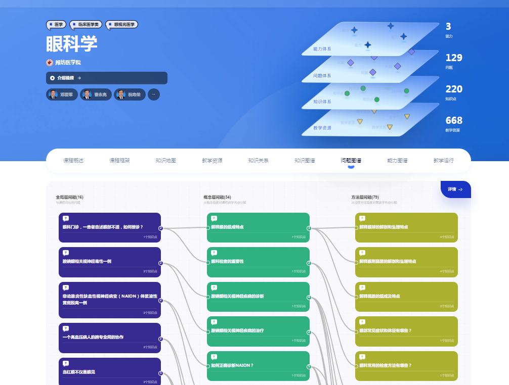 潍医眼科学团队成功完成国内首个眼科学课程知识图谱
