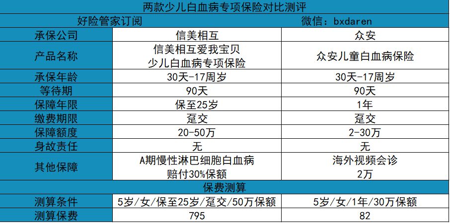 老年、中年、少儿防癌险全攻略,一键速取 老年、中年、少儿防癌险全攻略,一键速取
