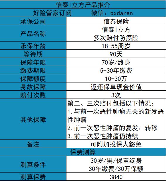 老年、中年、少儿防癌险全攻略,一键速取 老年、中年、少儿防癌险全攻略,一键速取