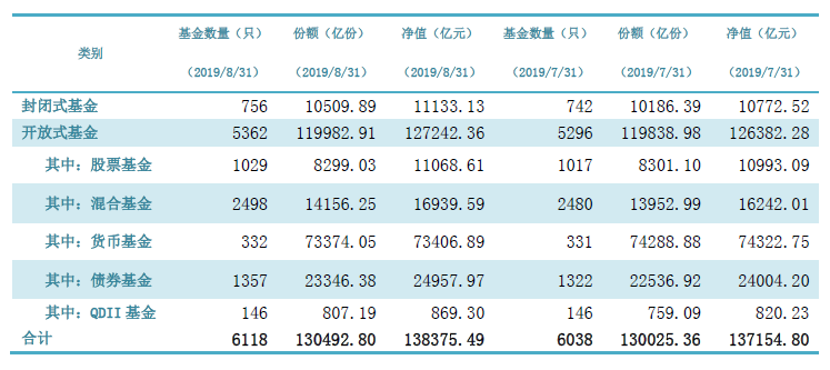 前端申购费率_基金申购零费率_申购货币基金费率