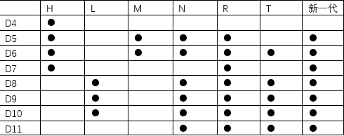 推土机游戏_二手推土机_推土机型号