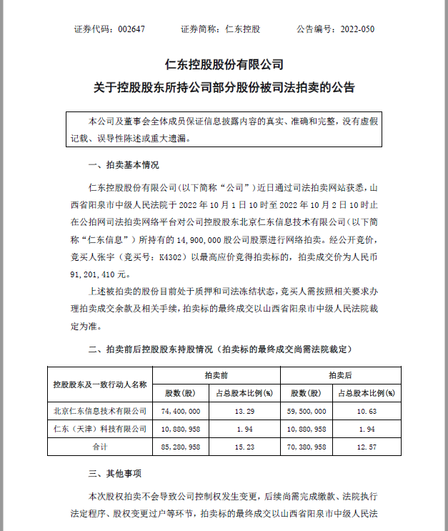 合X宝母公司“仁东控股”部分股份1490万股 被司法拍卖(图1)