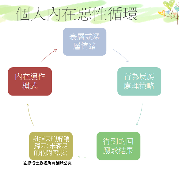 Eft个案概念化工作坊报名开启 刘婷博士eft婚姻咨询 微信公众号文章阅读 Wemp