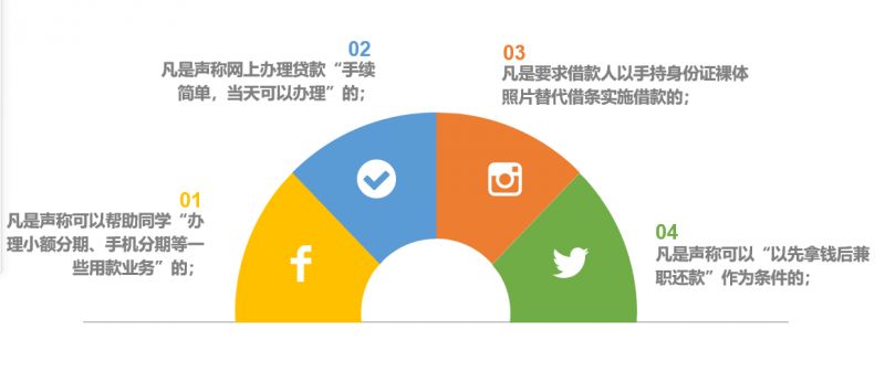毕业季来临，经侦蜀黍定制版《防骗手册》插图12