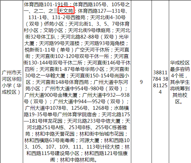 天河北二手房出售，天文苑小区怎么样？