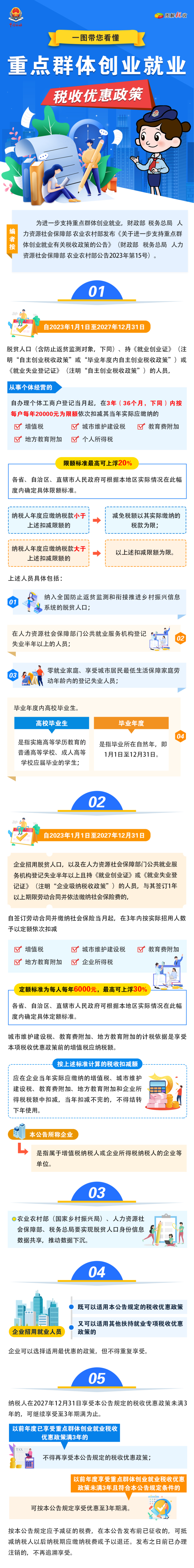重点群体创业就业可享这些税收优惠(图1)