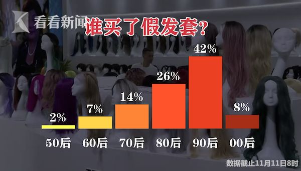 6个人就有1个人脱发？你的头发还能抢救一下！速转实用防脱发指