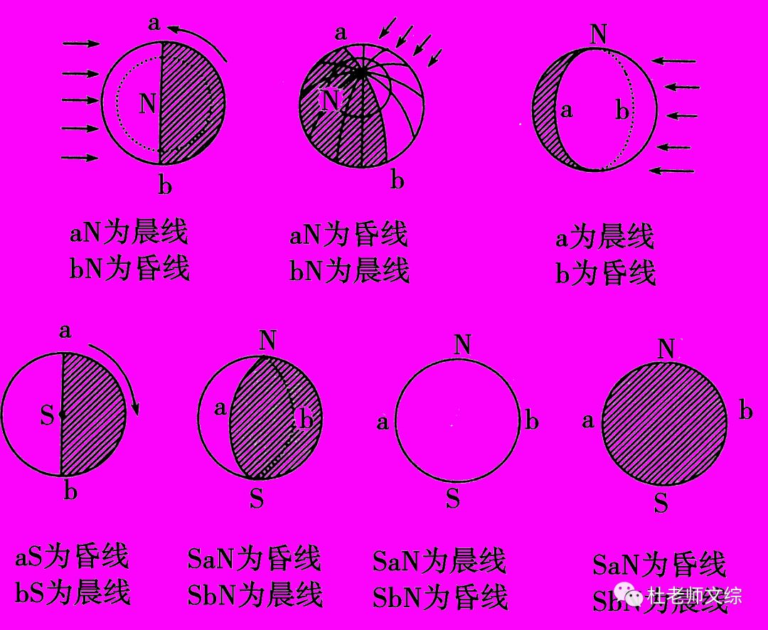 晨昏线