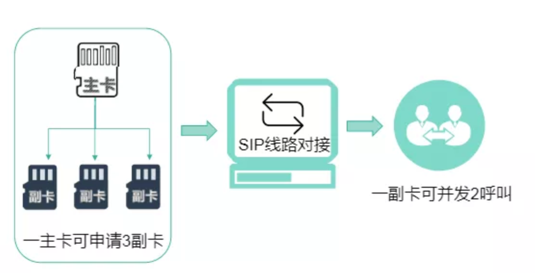 抗高频