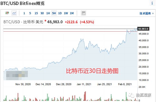 在夜里跳舞 天量的流动性和贴地的资金成本 双国际白盘开门红 晚盘大红才是真的牛 牢牢把握住国际盘口核心资产票 会让投资人目瞪口呆