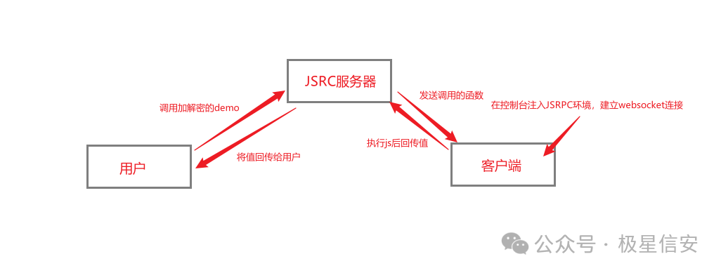 文章关联图片