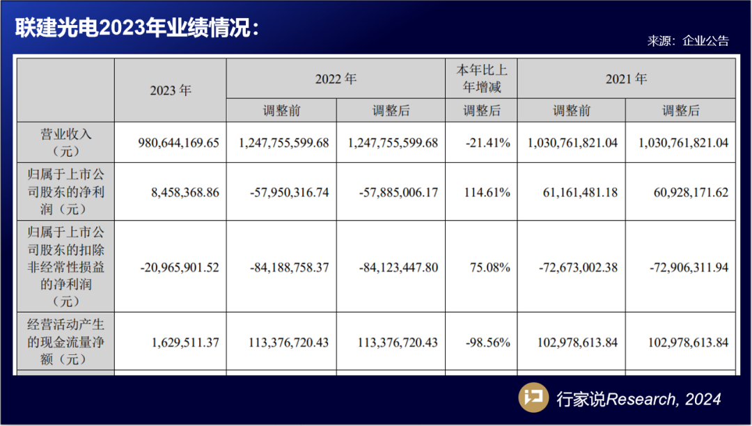 2024年04月21日 联建光电股票