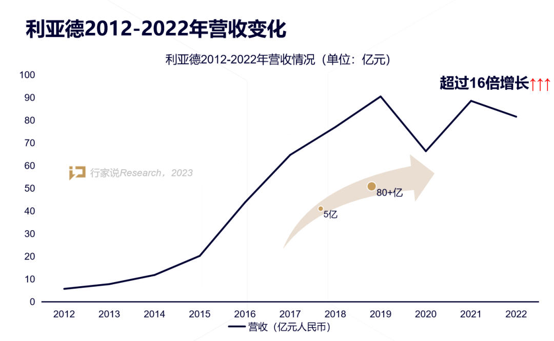 利亚德,河南LED显示屏,郑州LED显示屏