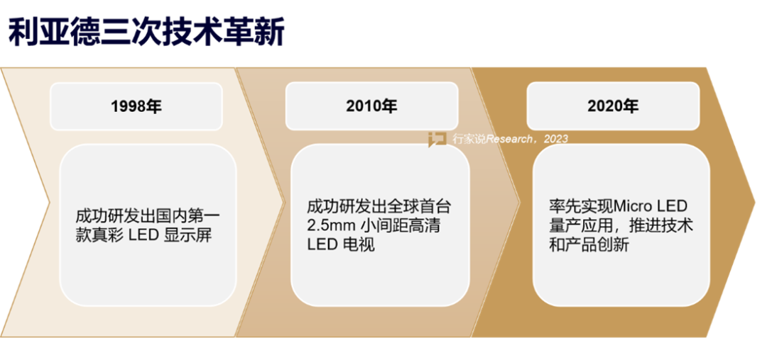 利亚德,河南LED显示屏,郑州LED显示屏