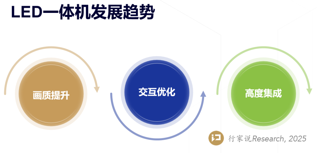 135吋智慧屏，如何瞄准高端会议与办公痛点？