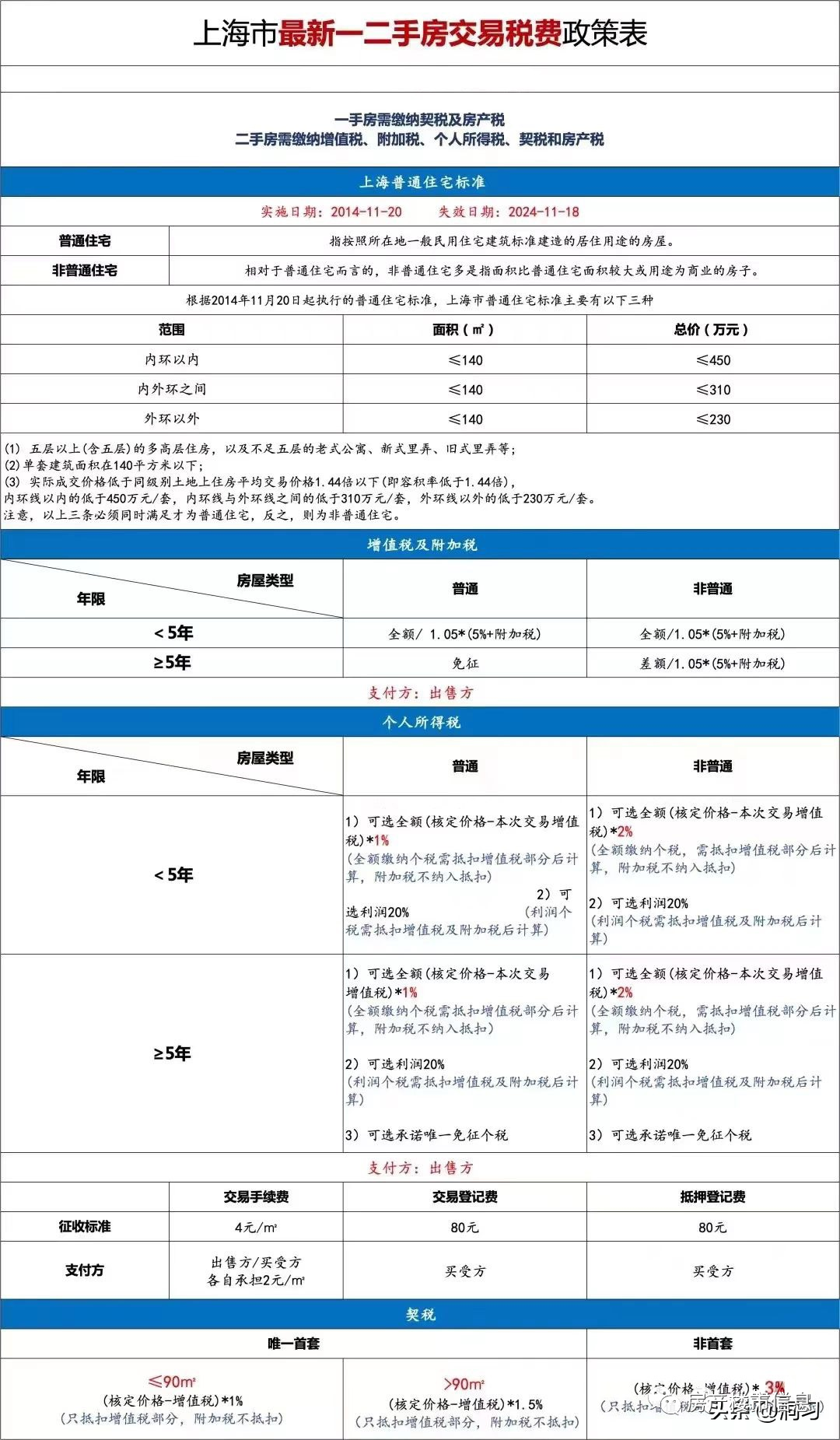 上海2019公积金贷款新政_上海买房公积金贷款年限_上海买房公积金贷款政策2015