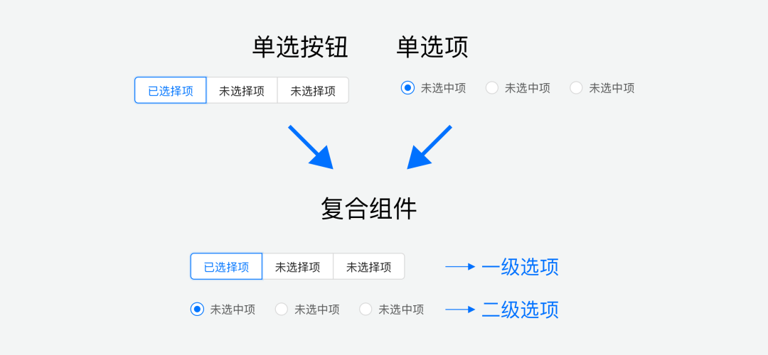 B端产品设计中美学——层次感的价值探究与应用 - 图9