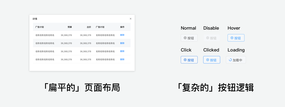 B端产品设计中美学——层次感的价值探究与应用 - 图4