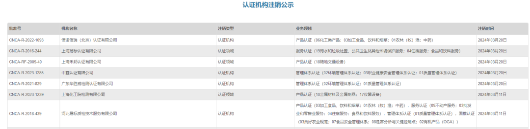 7家认证机构注销公示(图2)
