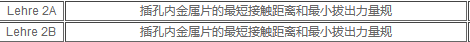 答疑丨关于插头的5个安规问题，专家都回答清楚了！插图7