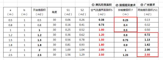 通风管道怎么算风量_通风风管面积怎么计算的_通风管面积怎么算