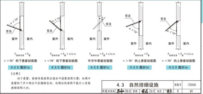 通风风管面积怎么计算的_通风管道怎么算风量_通风管面积怎么算
