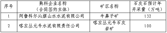 山水集团阿旗、喀左公司矿山开采总承包.png