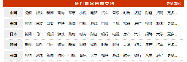 【网站推荐】文叔叔网盘完全不限速和APP影院影视网站等福利网站(图4)