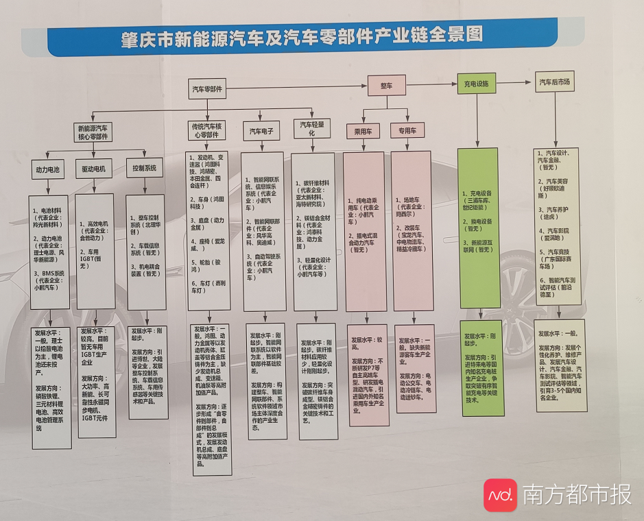 从小鹏汽车到宁德时代这座城市如何吸引汽车头部企业落户