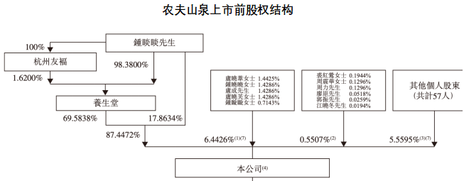 养生堂有限公司投资的股票怎样样