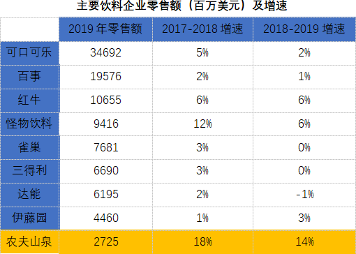 养生堂有限公司投资的股票怎样样